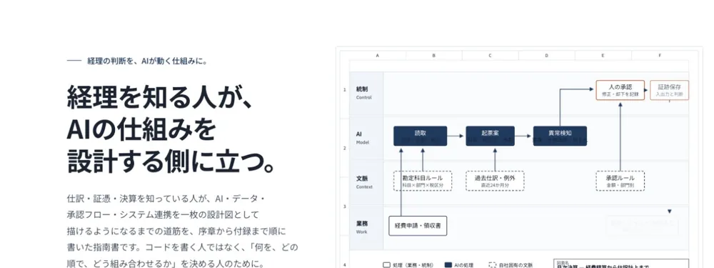 経理AIアーキテクトの画面