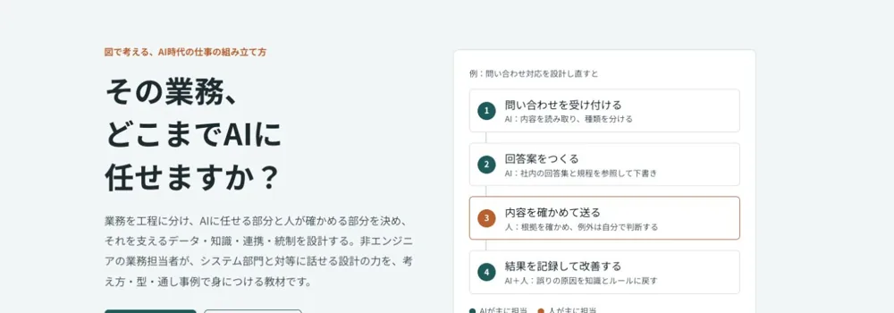 AI時代の業務設計・システム設計の画面