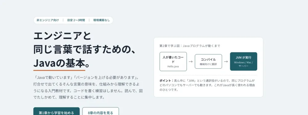 これだけは知っておきたいJavaの基本の画面