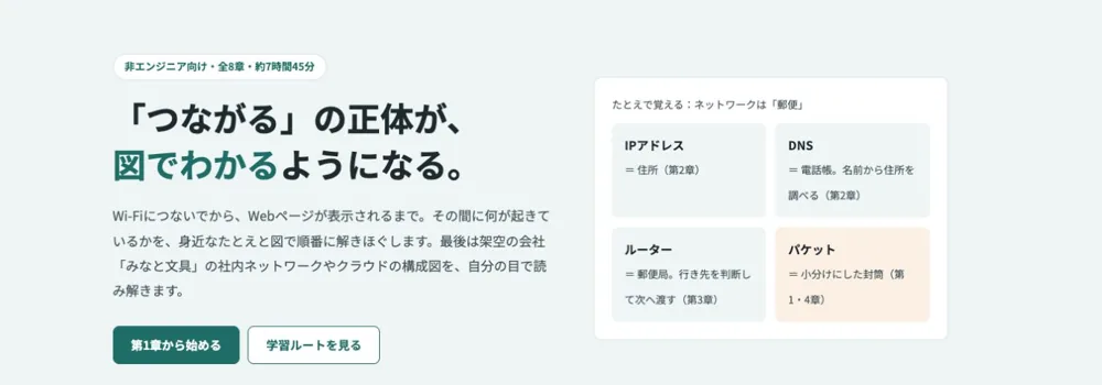 これだけは知っておきたいネットワークの基礎の画面